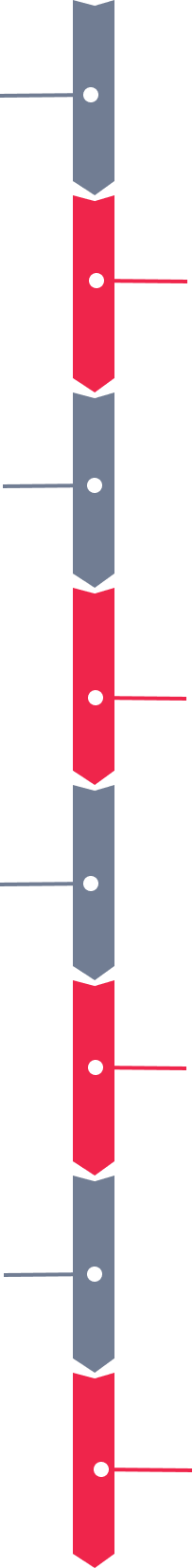 LAPPSCO Mobile Approach Process Diagram